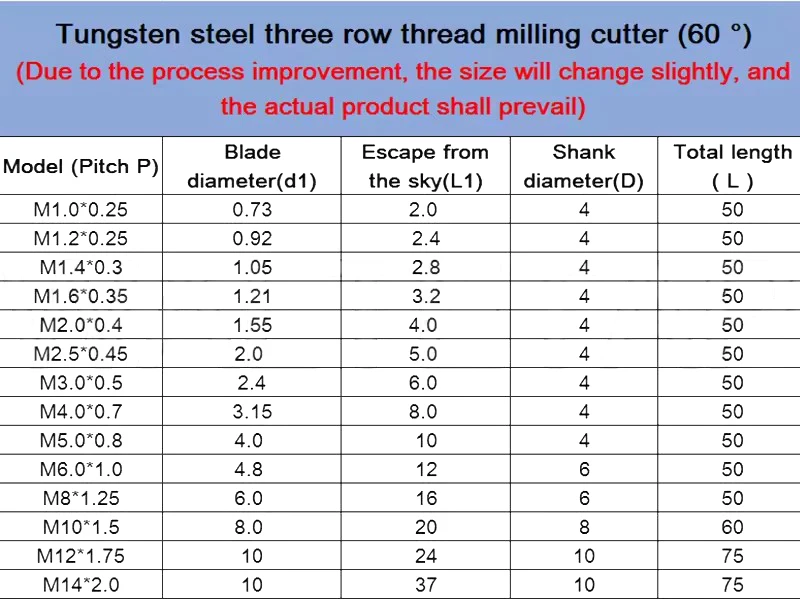 

CNC 60Degree Tungsten Steel Three Row Thread Milling Cutter M1 M1.2 M1.4 M1.6 M2 M2.5 M3 M4 M5 M6 M8 M10 M12 M14 mill mills