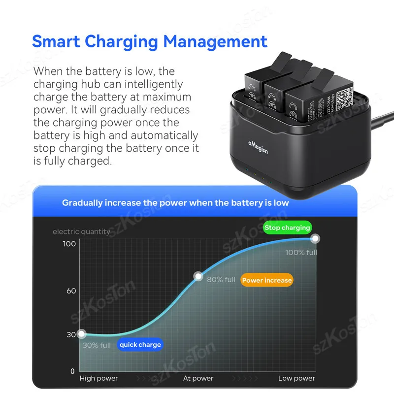 GoPro Hero 13用充電ボックス,バッテリー充電器ハブ,スタンド,カメラアクセサリー,3スロット