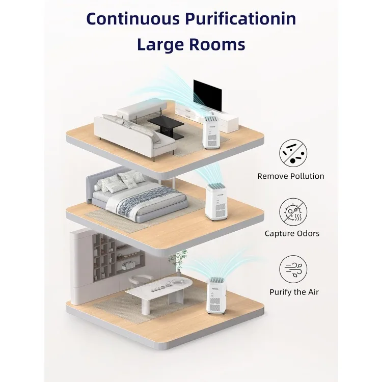 OxyPure ZERO 스마트 공기 청정기, 제로 폐기물 및 제로 교체, 최대 2002 Sq.Ft 커버