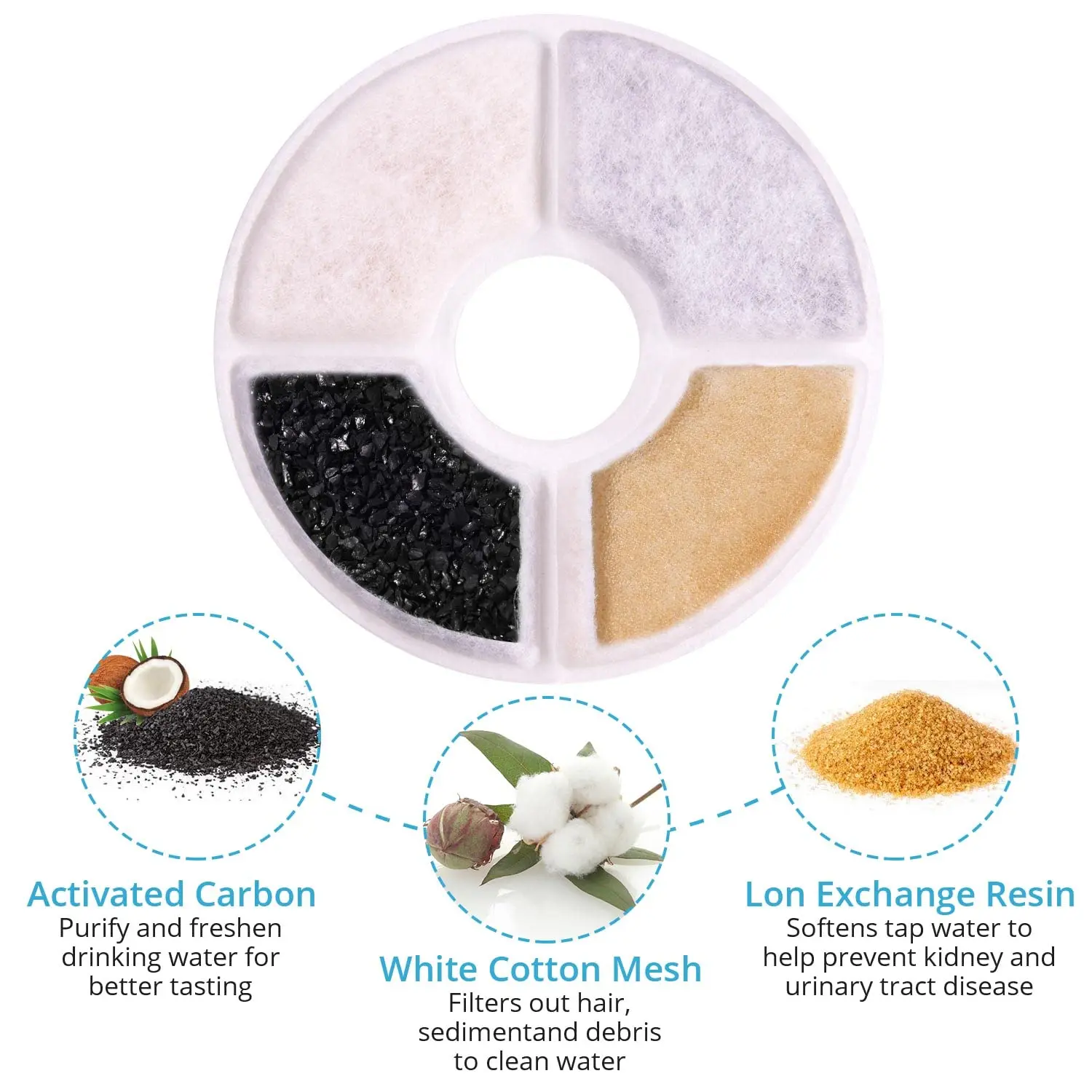 12pcs Pet Replacement Activated Carbon Filter for Cat Water Fountain Dispenser Ion Resin Cotton Filter Dog Feeder Cat Drinker