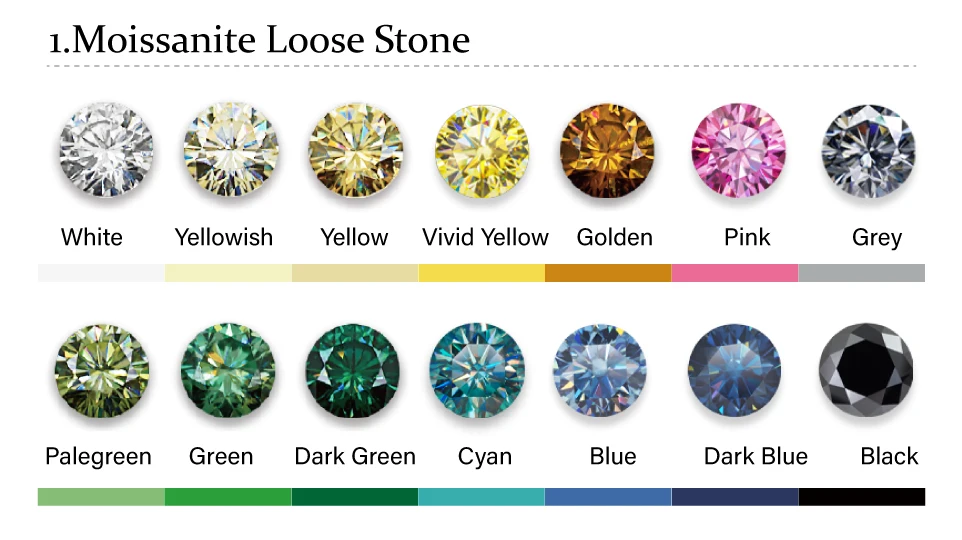 GRA-zertifizierte weiße D-Farbe VVS1 Moissanit lose Steine 0,8mm-5CT runder Brillantschliff Laborgezüchteter Diamant Hochwertiges DIY-Schmuckstück – Detail 6