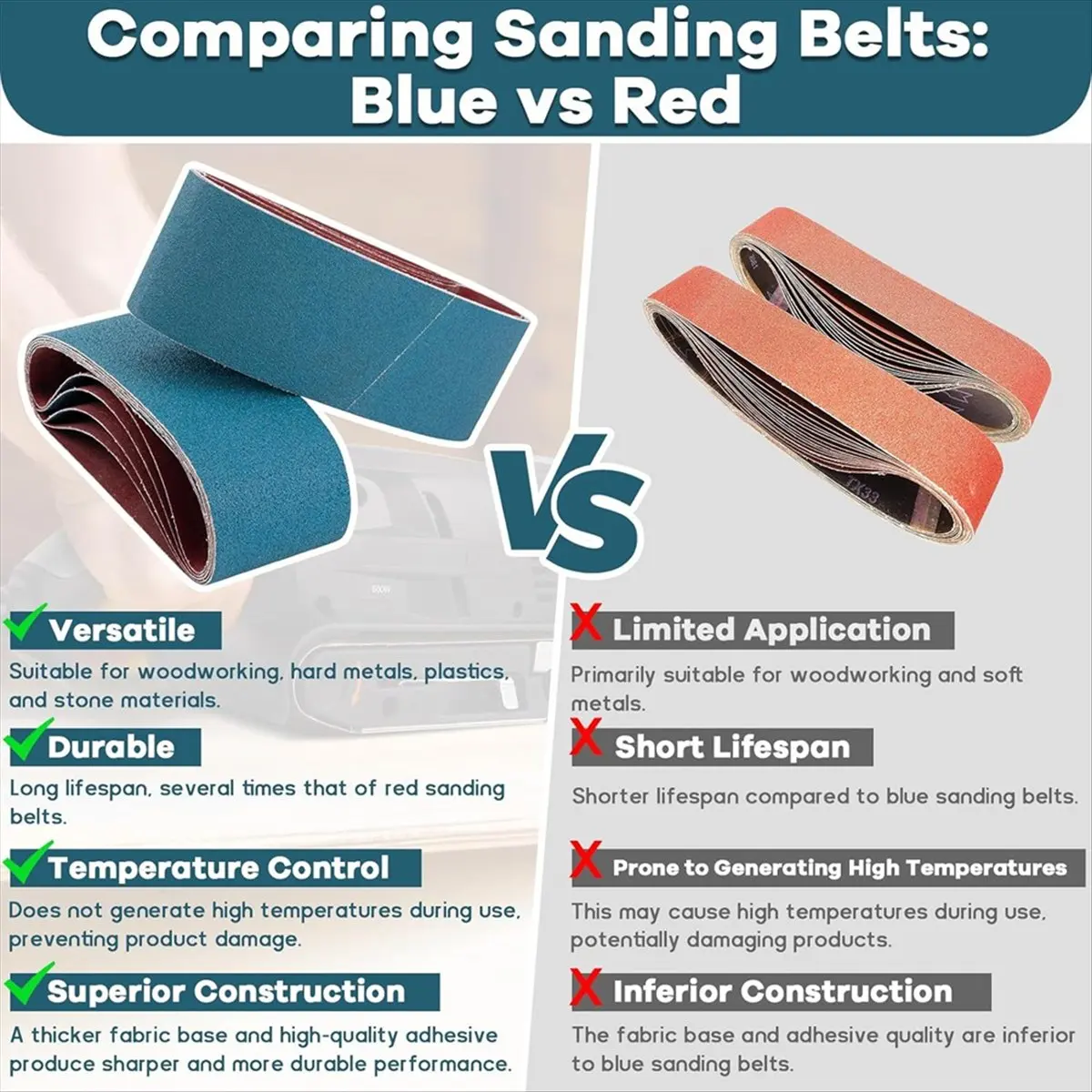 A56K 3x21 Inch Belt Sander Sanding Belts Kit 20 Pcs (5 Each of 40/60/80/120 Grits), Zirconia Belt Sander Paper Sanding Belts