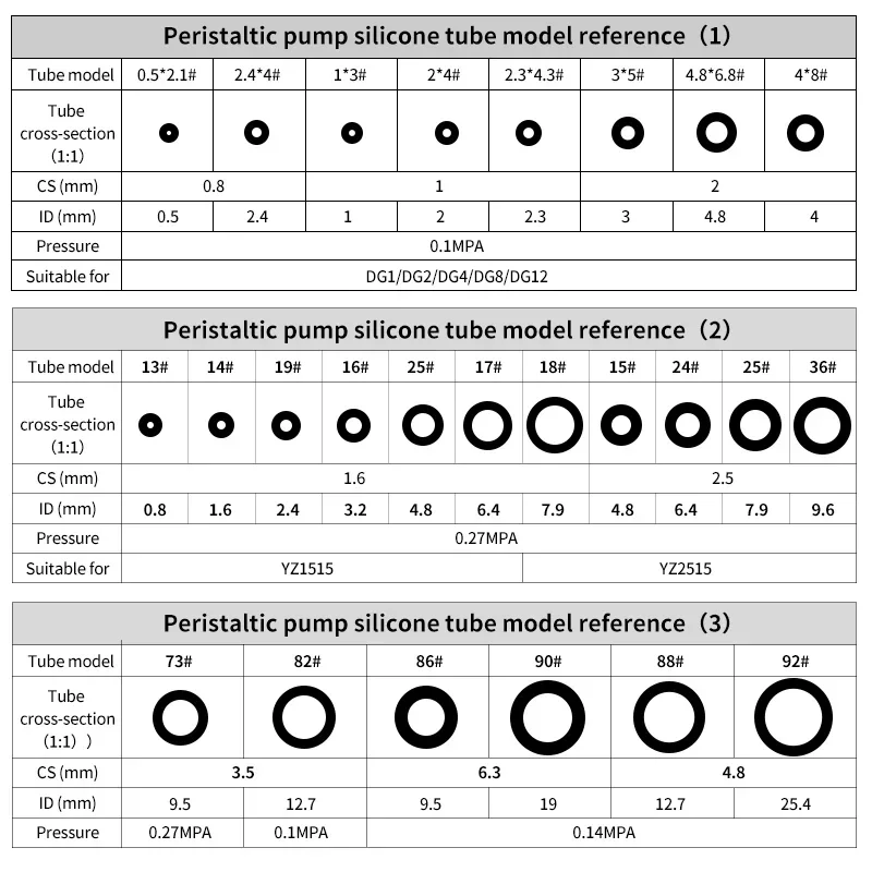 1M Peristaltic Pump Tube ID 0.8 1 1.6 2.4 3.2 4.8 6.4 7.9 9.6 12.7mm Soft Silicone Hose Flexible Nontoxic Transparent Food Grade