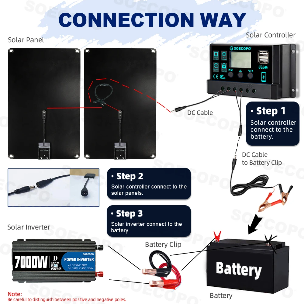 Sistem Surya Lengkap SOECOPO 7000W: Panel Portabel 2×800W, Inverter (DC 12V - AC 110V/220V), Pengontrol 100A – Rumah, Berkemah