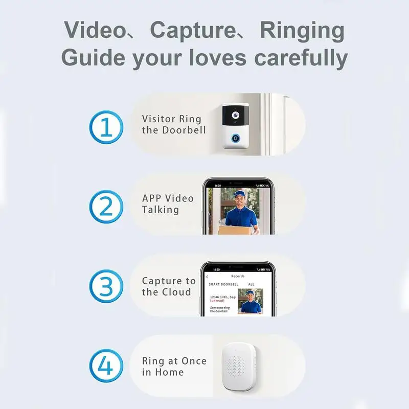 Умный дверной звонок, беспроводные визуальные дверные звонки, умная камера дверного звонка, беспроводной видеодомофон, умная камера дверного звонка, высокая