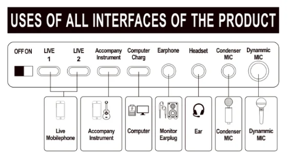 Dieci articoli Scheda audio professionale TLF Xtuga V8 II con modalità BT Alta qualità o per uso professionale