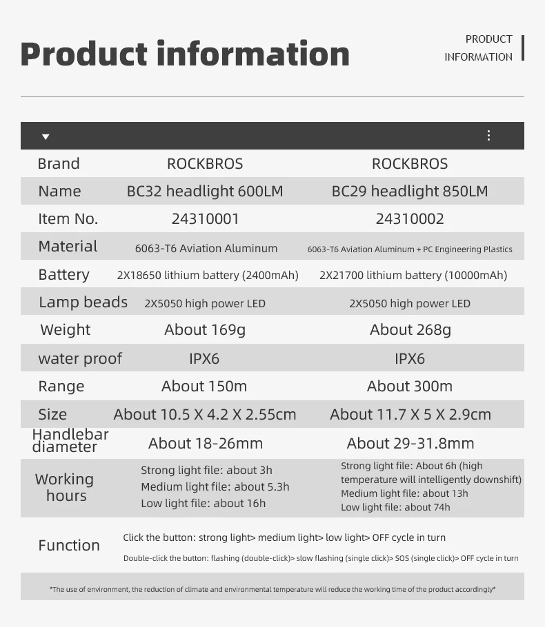 ROCKBROS 2T6 LED Bicycle Light 10W 10000 mAh Bike Front Lamp Flashlight Cycling Equipment MTB Headlight Super Bright Flashlight