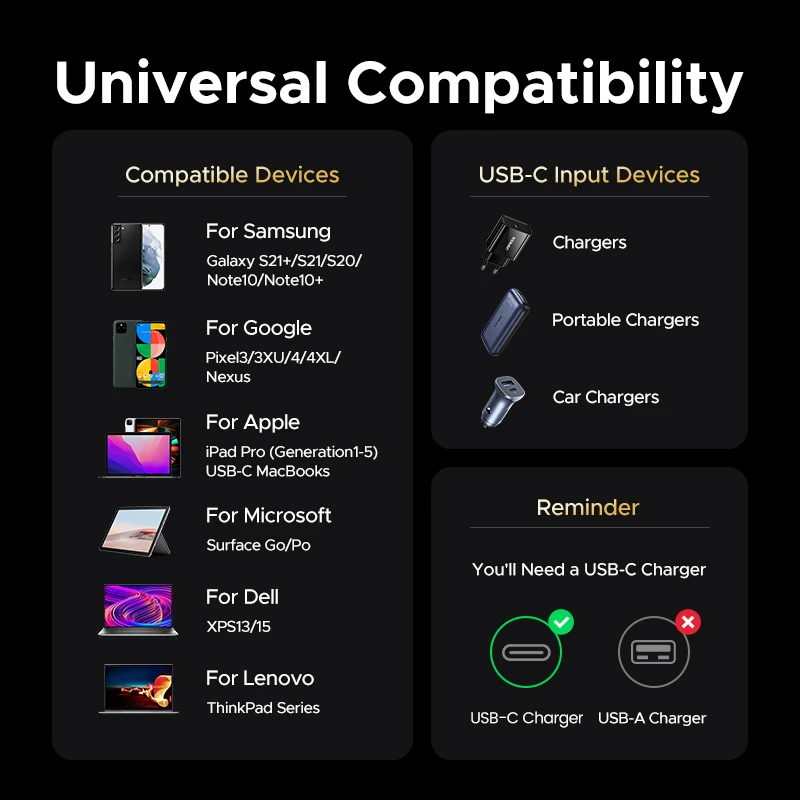 [80Gbps USB4] UGREEN USB C Full Function Cable 240W PD 3.1 Charging 16K@60Hz for USB C Monitors MacBook iPad Pro iPhone 17/16/15 image 6