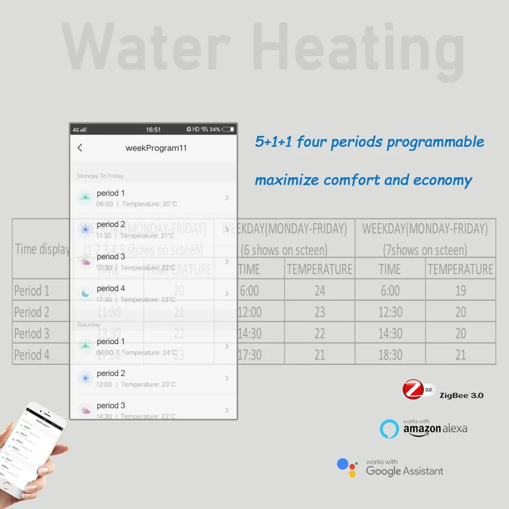 ZigBee floor heating temperature controller TUYA water heating thermostat control NO and NC switch 24v 220v Optional