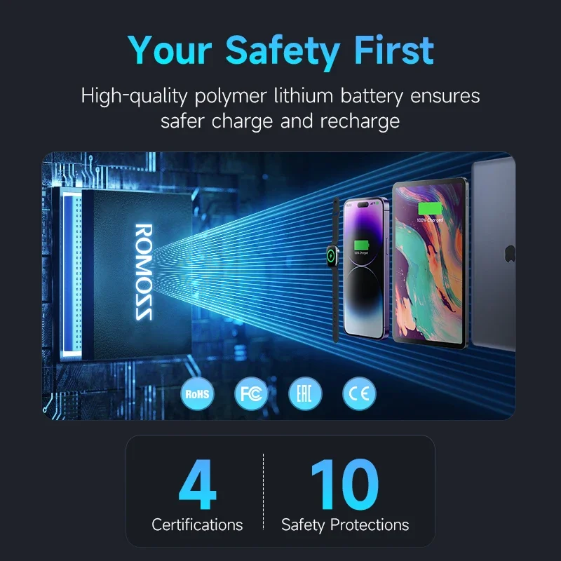 ROMOSS-Batería Externa de carga rápida para portátil, Powerful Power Bank, 40000 mAh, 65W, PD30W, 40000 mAh, para Xiaomi 14, Xiaomi 13, iphone