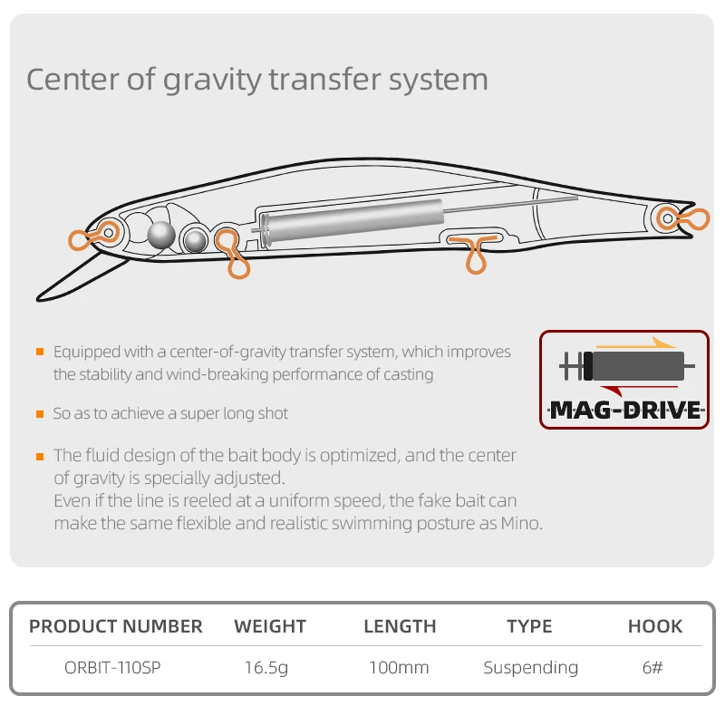 MEREDITH ORBIT-110SP 궤도 자기 시스템 최고 낚시 미끼 미노 Wobbler 품질 낚시 태클 후크 낚시