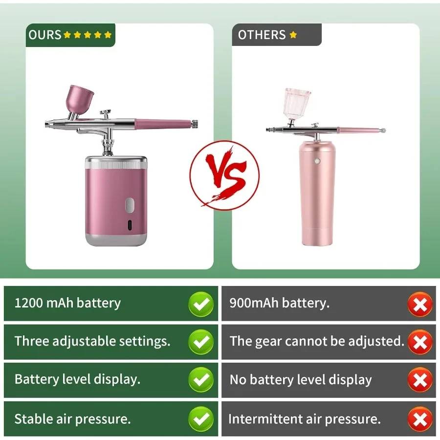 ชุดพ่นสีแบบพกพา 1200 มิลลิแอมป์ พร้อมคอมเพรสเซอร์ สำหรับแต่งหน้า ตกแต่งเค้ก ทาสีโมเดล ทำเล็บ และงานตัดผม สีชมพู