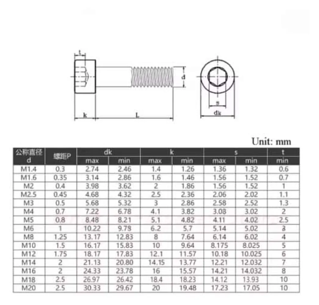 M12‑M30 Grade 12.9 Black Steel Partially Threaded Hex Socket Allen Cap Bolts, 55‑300mm Length Heavy‑Duty Industrial Fasteners