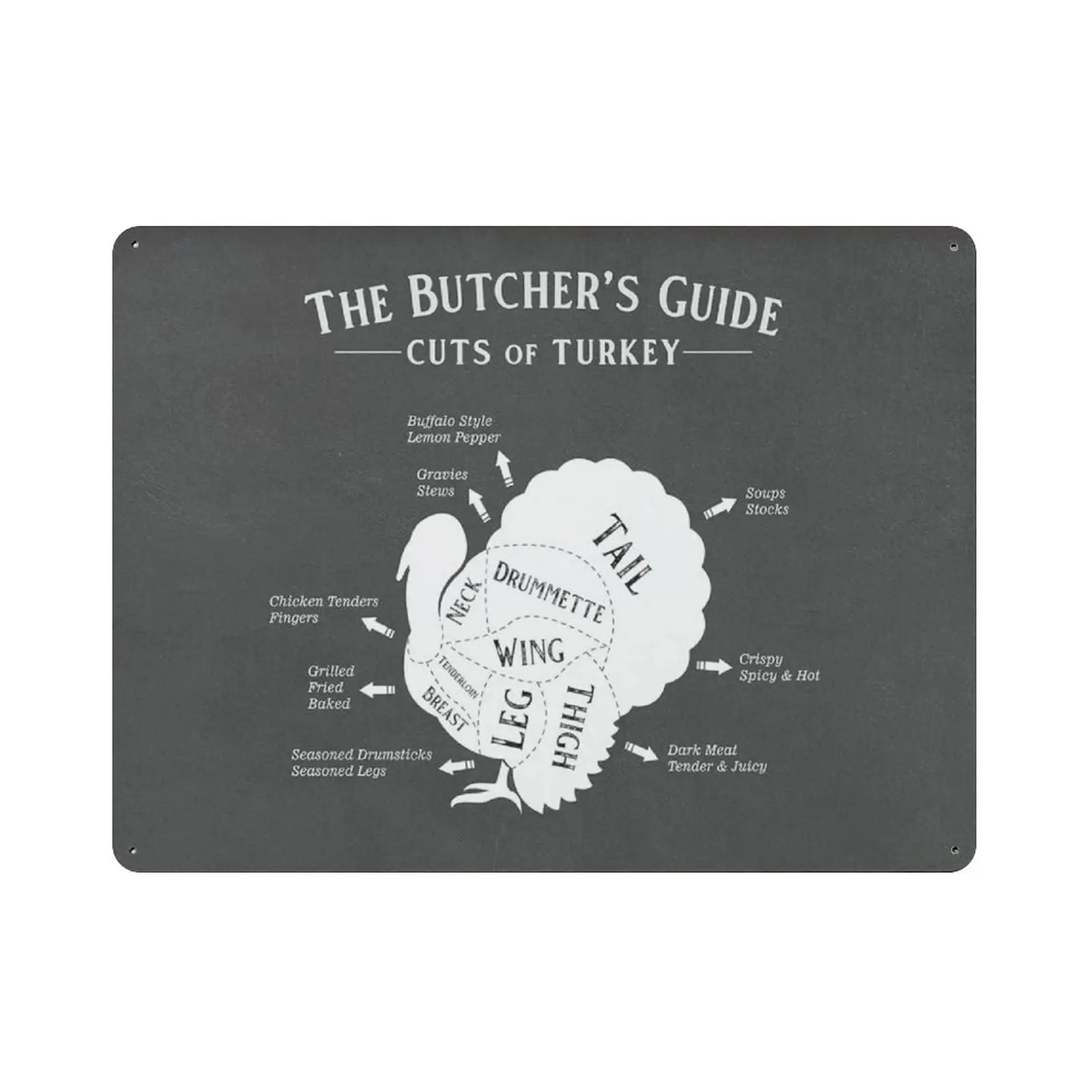 Retro Thick Metal Tin Sign-Butcher's Guide Print, Butchers Chart, Turkey Cuts of Meat -Turkey Cuts Poster，Home Decor Wall Ar