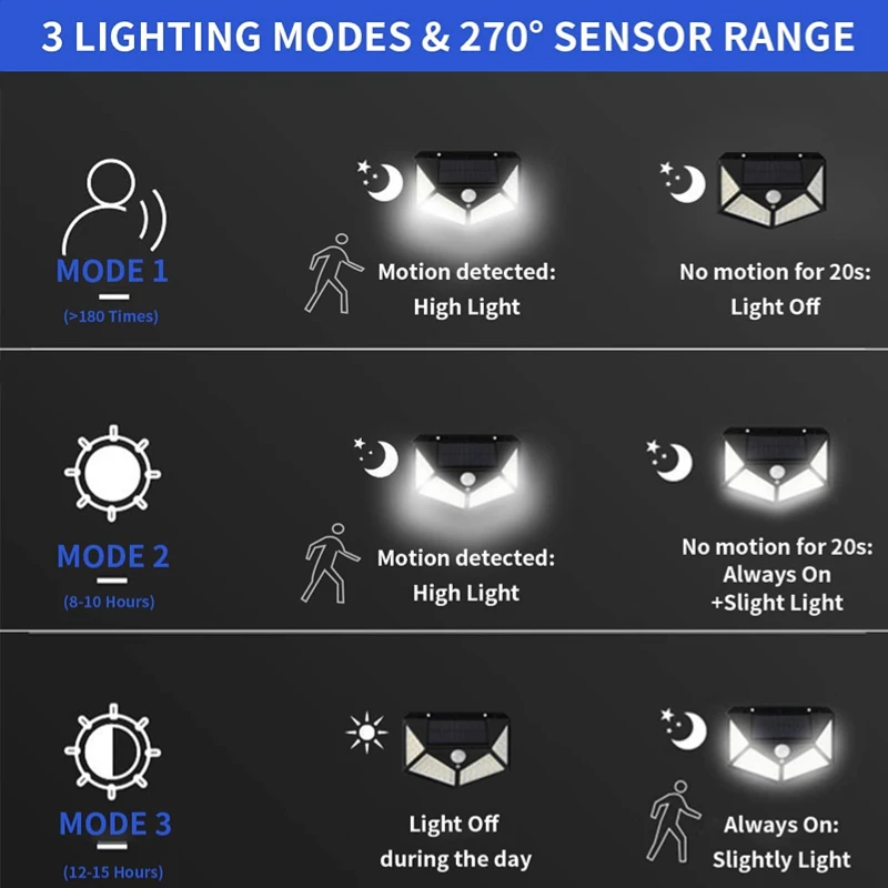 人感センサー付き防水ソーラーLEDランプ,屋外照明,ワイヤレス,庭の装飾,100