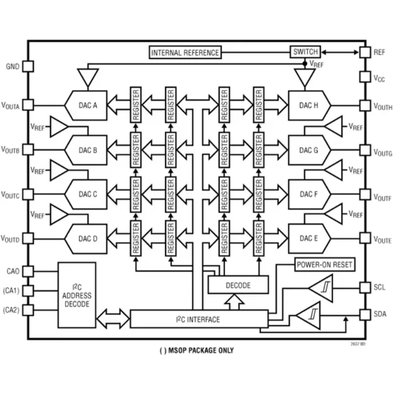 LTC2637 LTC2637CMS-HMI12 LTC2637IMS-HMI12 LTC2637HMS-HMI12 - Octal 12-/10-/8-Bit SPI VOUT DACs with 10ppm/*C Reference