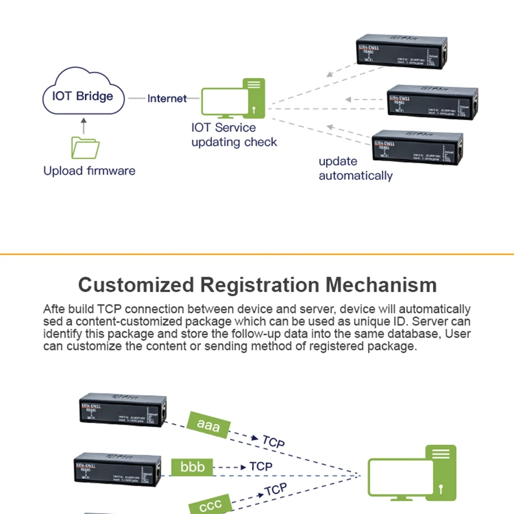Modbus Protocol Data Transfer Device Server Module Converter, Porta Serial, RS485 para Wi-Fi, Elfin-EW11A-0