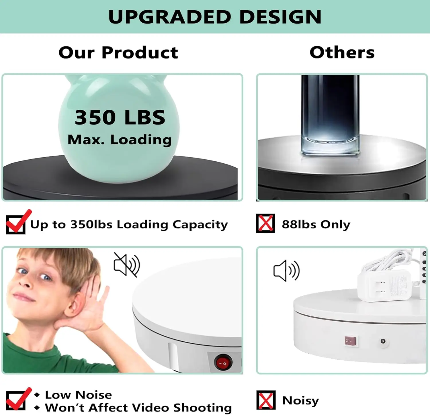 Prolee 360Degree Rotating Turntable 8.6Inch, 350lbsCapacity for Photography,Heavy Duty,Automatic Remote Control Display Platform