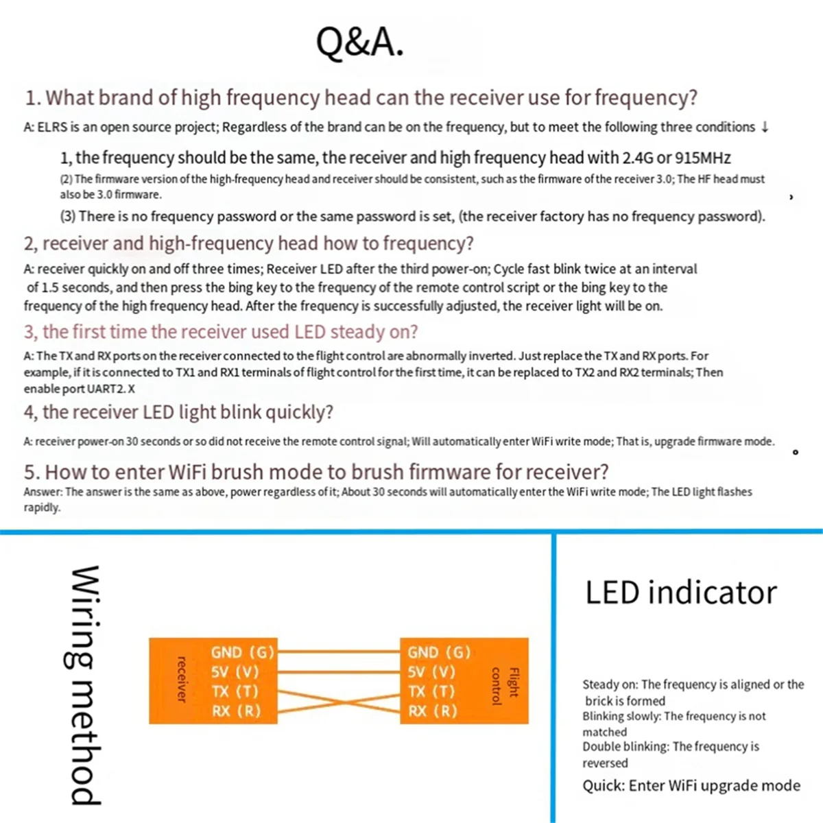 ELRS 915MHz Receiver High Refresh Rate Express LRS 915MHz Subminiature Long-Distance Receiver for FPV Freestyle Drones