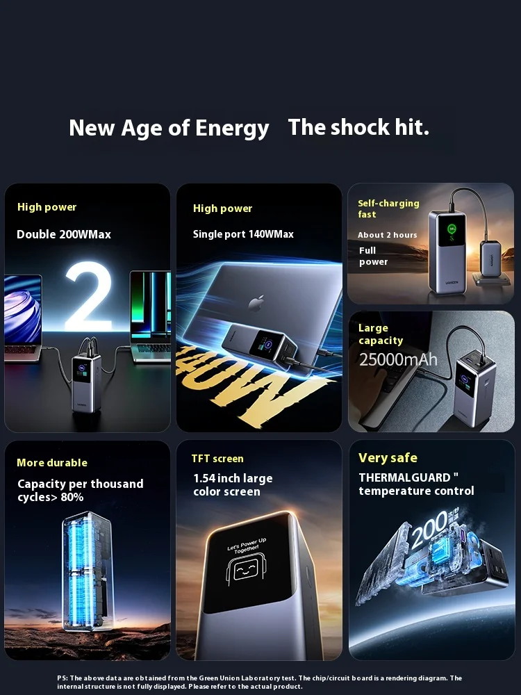 UGREEN Nexode 200W Fast Charging 25000mAh Power Bank PD3.1 PowerBank For Laptop Notebook iPhone Fast Charge External Battery