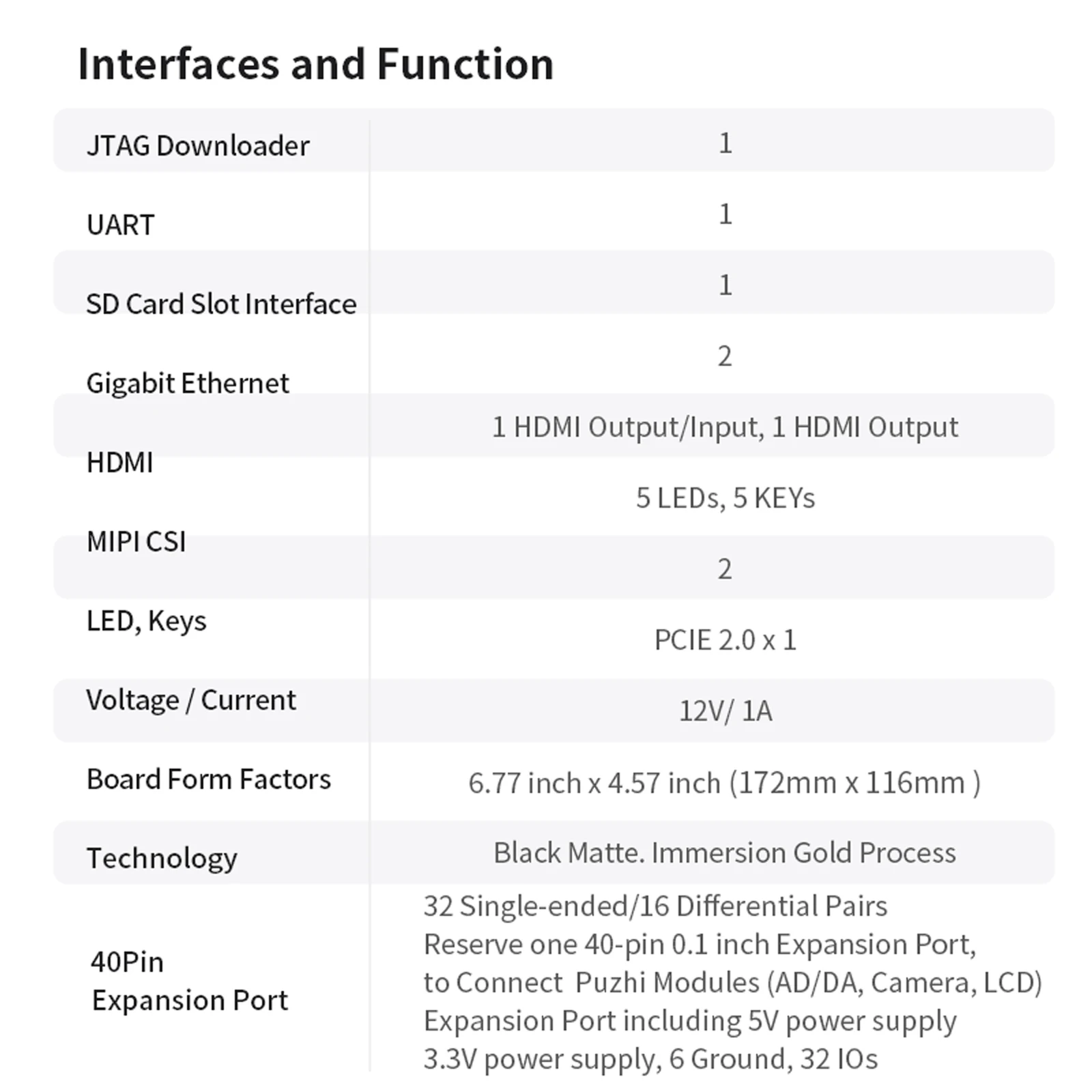 Puzhi A735T A775T A7100T A7200T FPGA-ontwikkelbord Xilinx Artix-7 XC7A35T XC7A75T XC7A100T XC7A200T Evaluatiekit PCIE HDMI