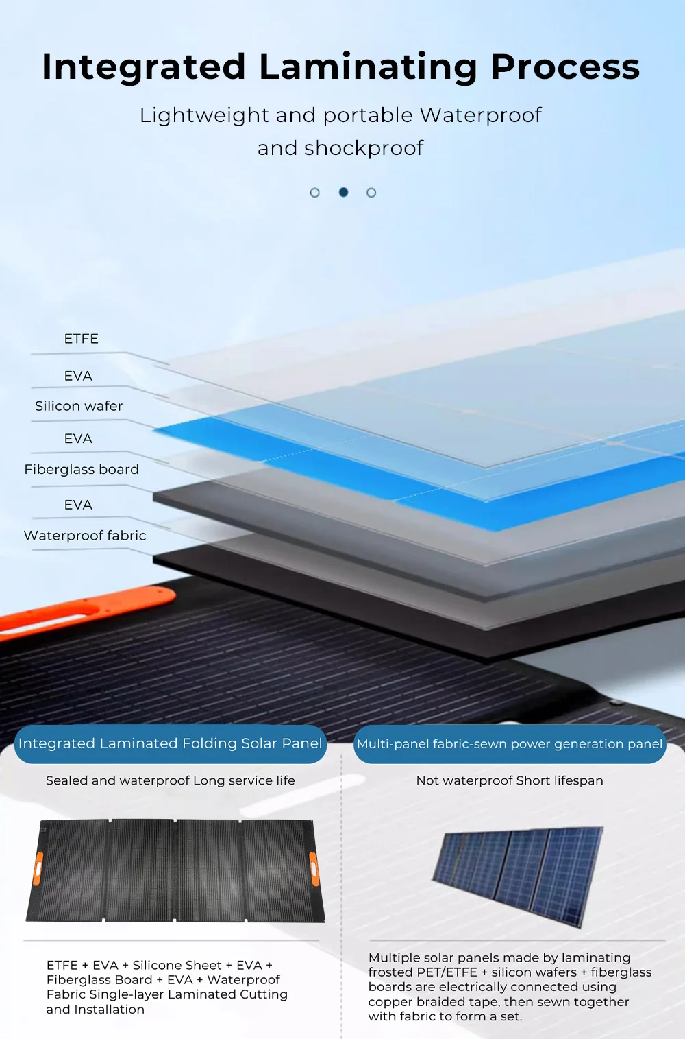 420W Foldable Solar Panel Portable Charging Kit Carrying Outdoor Camping RV Home Emergency Power Backup System Swalle EU Stock