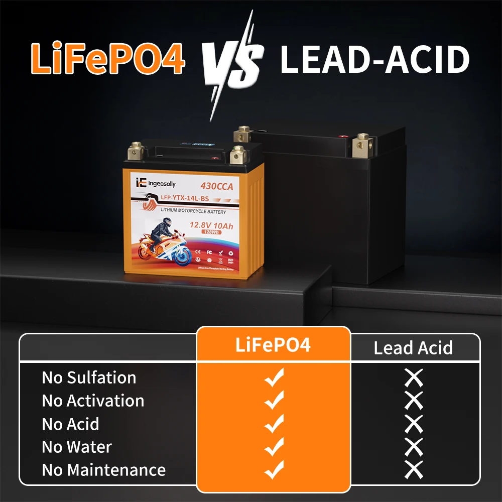 Ingeosolly 14L-BS 12V 10Ah LiFePO4 Motorcycle Battery 430CCA Starter Battery with BMS Voltage DisplayMaintenance-Free Lithium Iron Phosphate Battery for Yamaha Honda Suzuki ATV Scooter Snowmobile