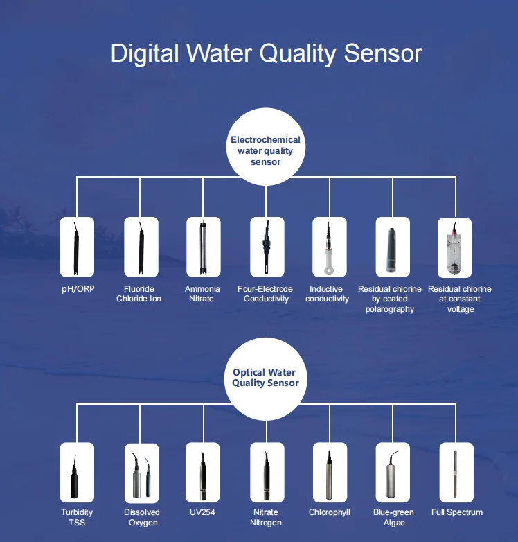 Online Digital Multi-parameter Wifi Smart Water Quality Tester With DO PH TDS EC Temp. COD Meter, Water Quality Controller