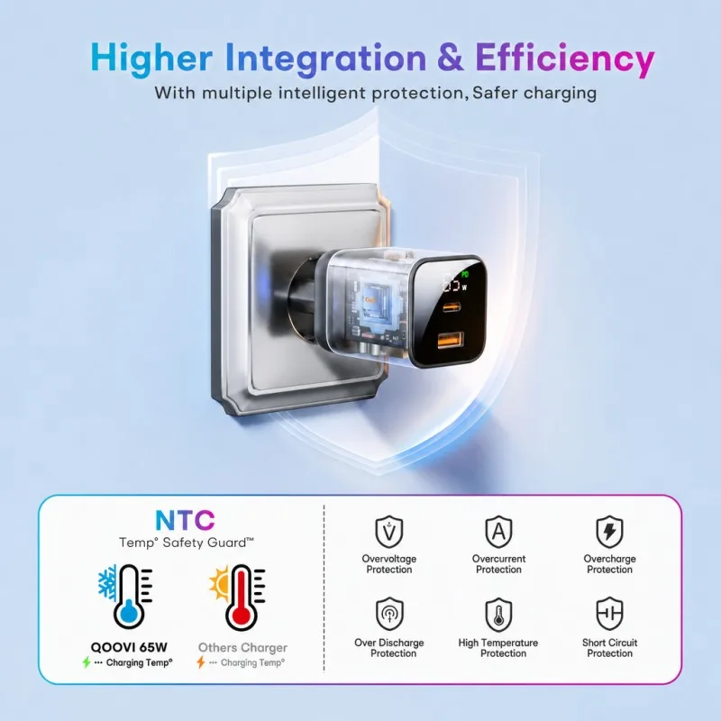 Ładowarka QOOVI GaN 65W USB Typ C Szybkie Ładowanie Quick Charge 4.0 Adapter USB-C PPS do iPhone Macbook Samsung Xiaomi iPad — zdjęcie produktu 4