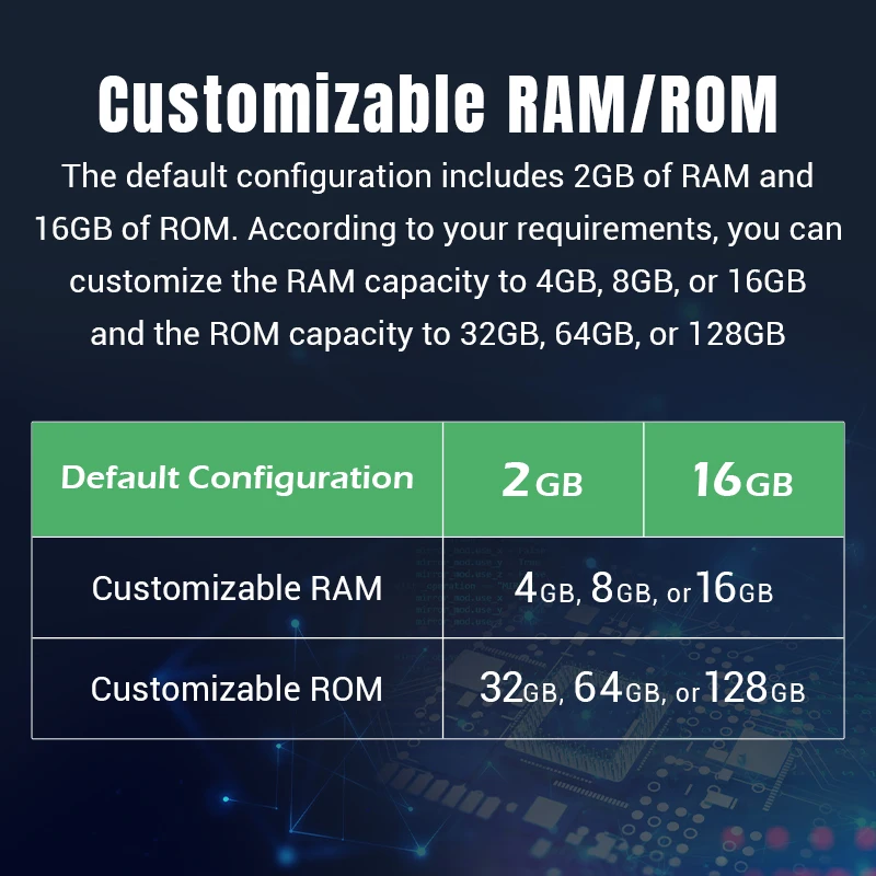 Feedback cliente LED/Automotica All-in-one 1280x800 ROCKCHIP OEM Micro USB OTG Sistema di prenotazione domestica intelligente