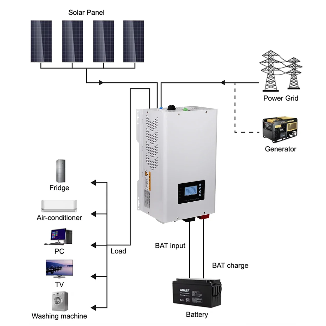 5KW 48V to 220V 110V Single Phase Solar Inverter Low Frequency Transformer with Mppt 80A Battery Charger UPS Inverter for AC