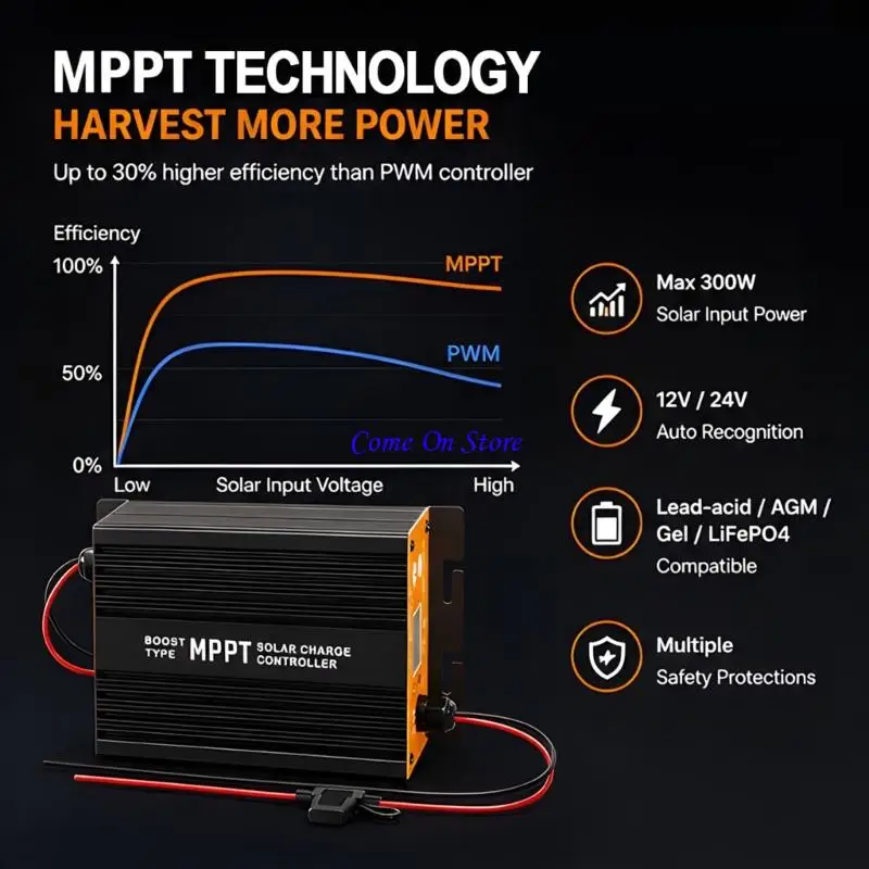 M6CF MPPT Solar Charging Regulator, 12-50V Input with Ribbed Aluminum Housing and Integrated Mounting for Home Energy Setups