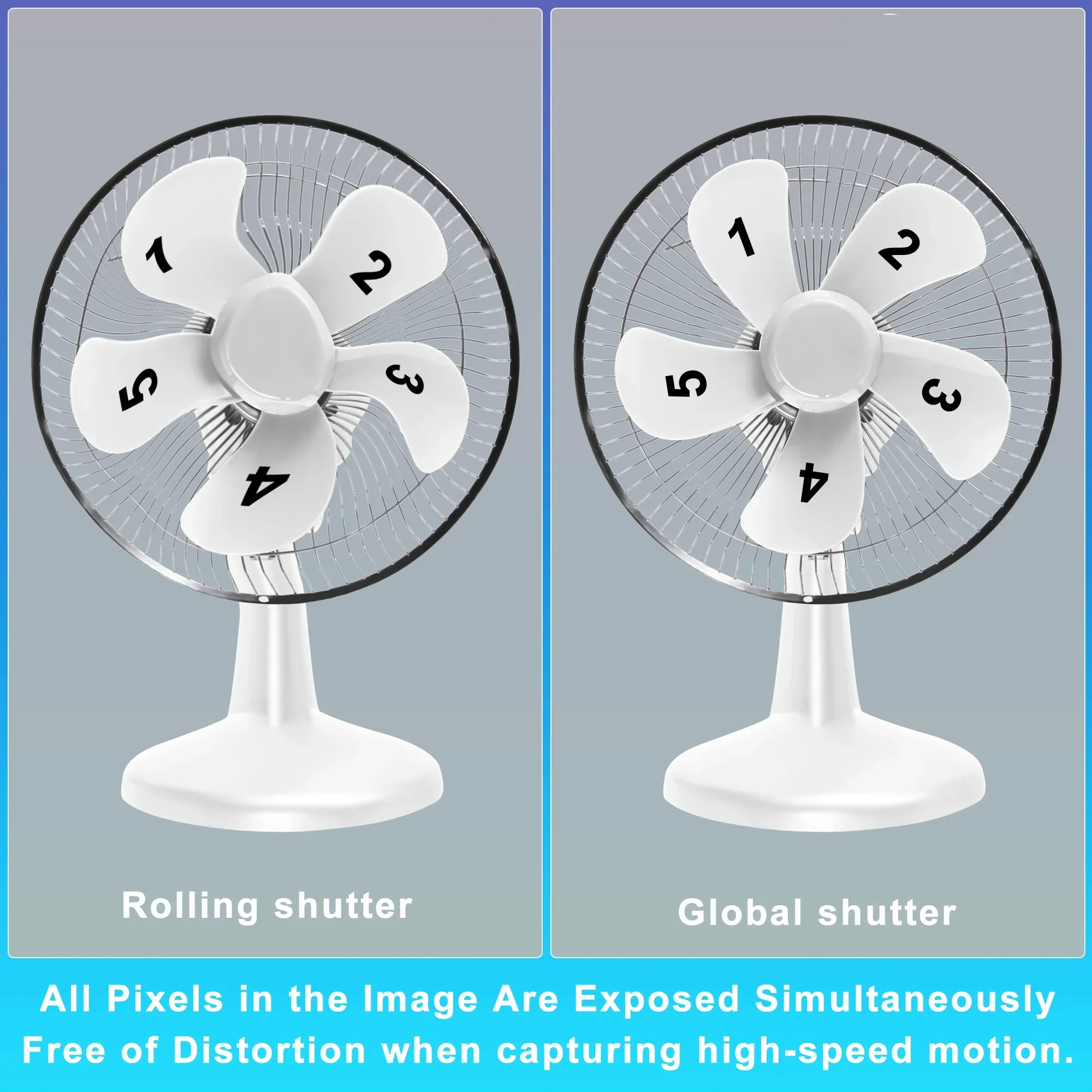 ELP Global Shutter 1280x800 120fps High Speed USB Camera Module OV9281 Monochrome USB Webcam for High Speed Capture