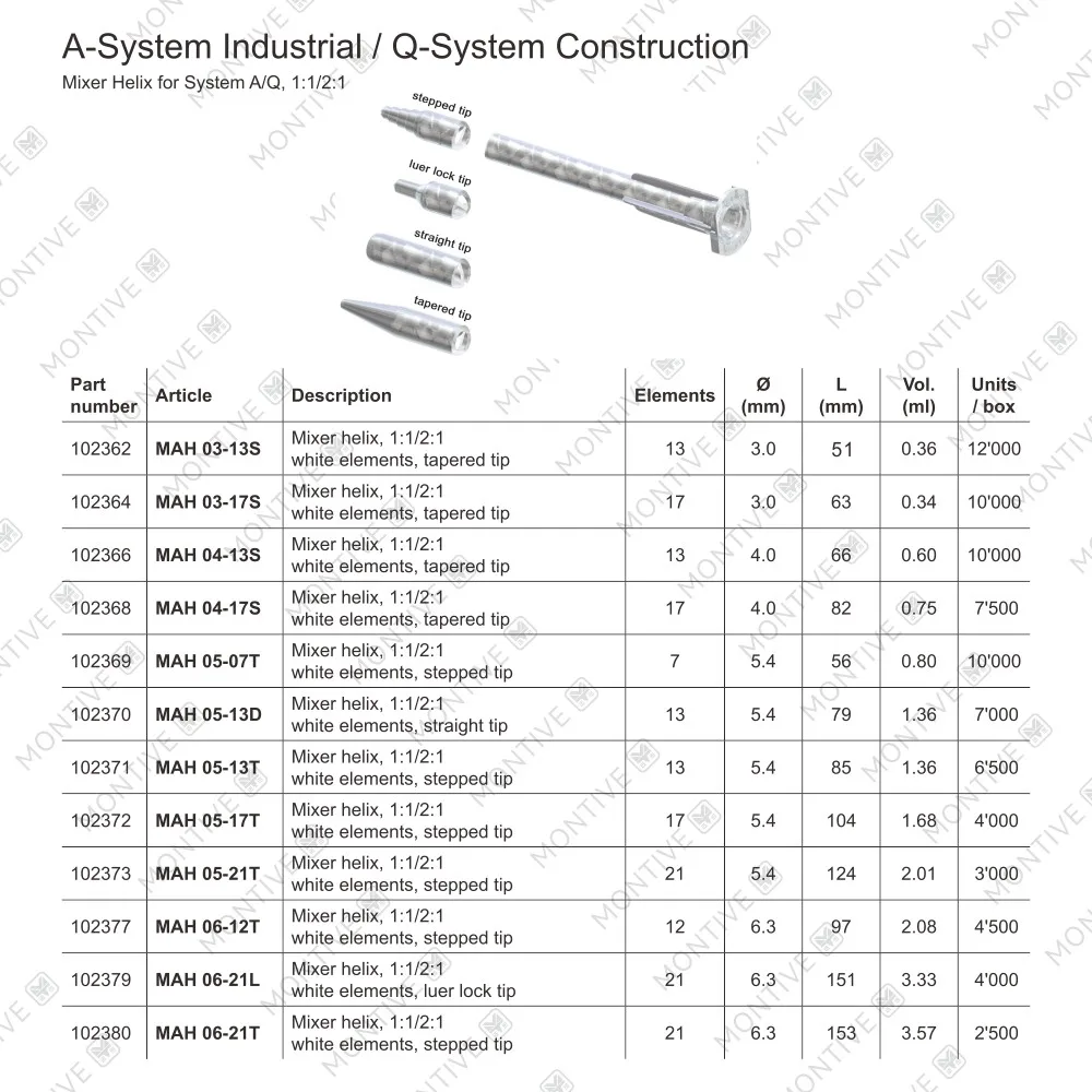 SULZER MIXPAC Static Mixer MAH 03-17S Industry MC White Round Static Mixing Pipe AB Glue Cartridge - view 6