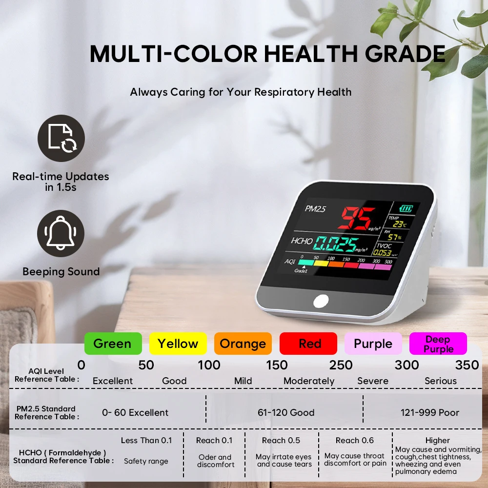 

PM2.5 Quality Detector Switchable Temperature LCD Display Sensor PM2.5 Gas Monitoring System Airborne Gas Concentration Analyzer