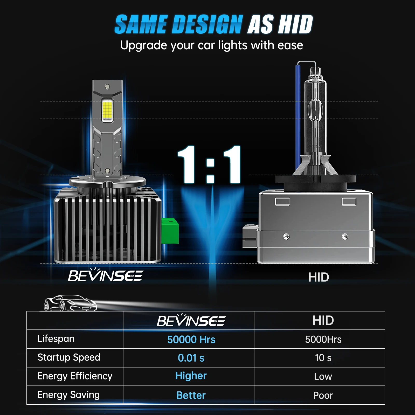 Canbus LEDヘッドライト,キセノン電球,d1s,d2s,d5s,d1r,d2r,d3r,d3r,d3r,audi,vw,bmw,12v,70w