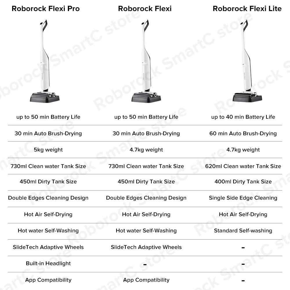 Беспроводной пылесос Roborock Dyad Pro ,17000 ПА, Обновленная версия Roborock Dyad, Беспроводная Самоочистка и самосушка