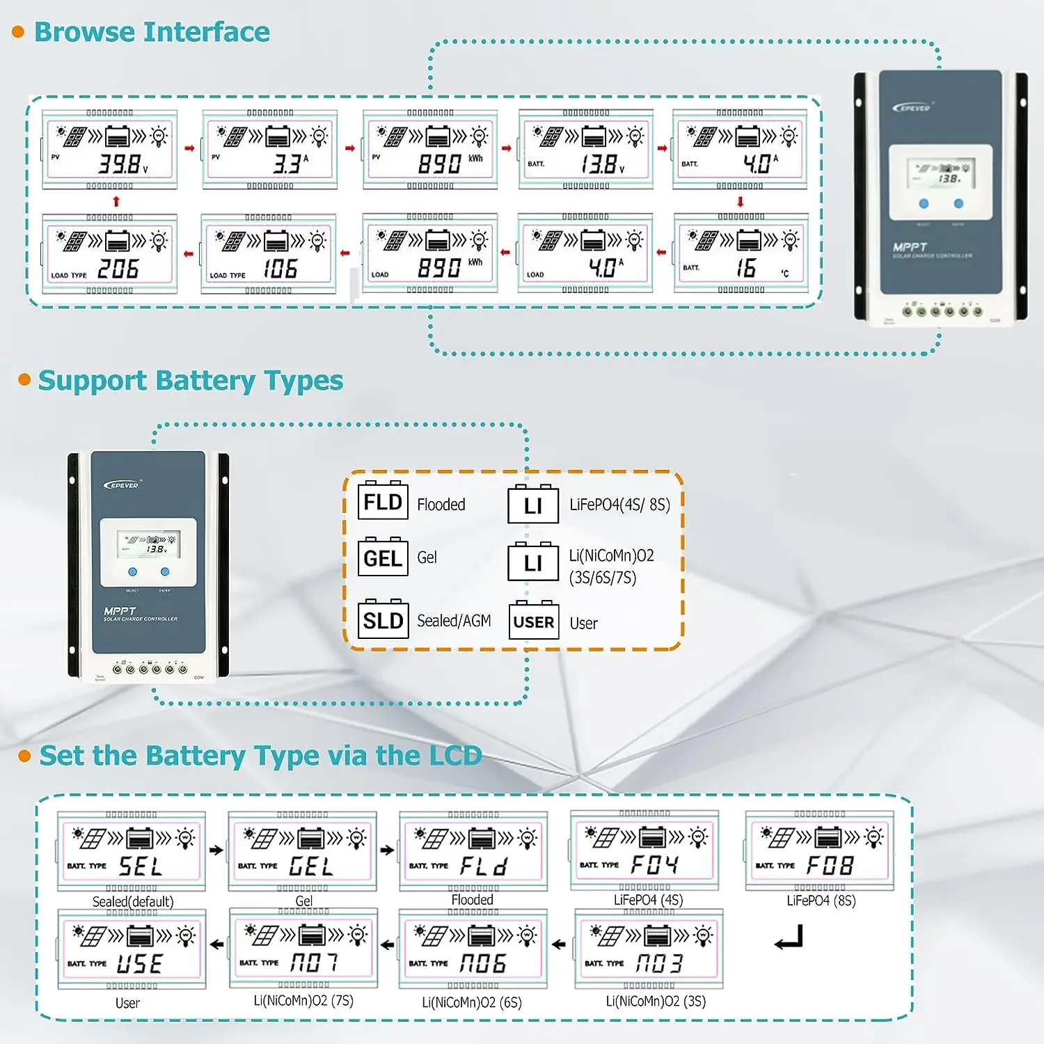 EPever MPPT 40A 30A 20A 10A Solar Charge Controller 12V 24V Auto Solar Panels Regulator Solar Battery Charger Tracer Series