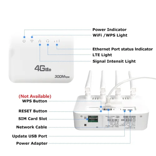 Imagen 2 del producto XUNYOU-LINK 4G LTE WiFi Router WiFi 6 300Mbps SIM módem inalámbrico WiFi módem compatible con 32 dispositivos enrutador WIFI para Asia África Europa