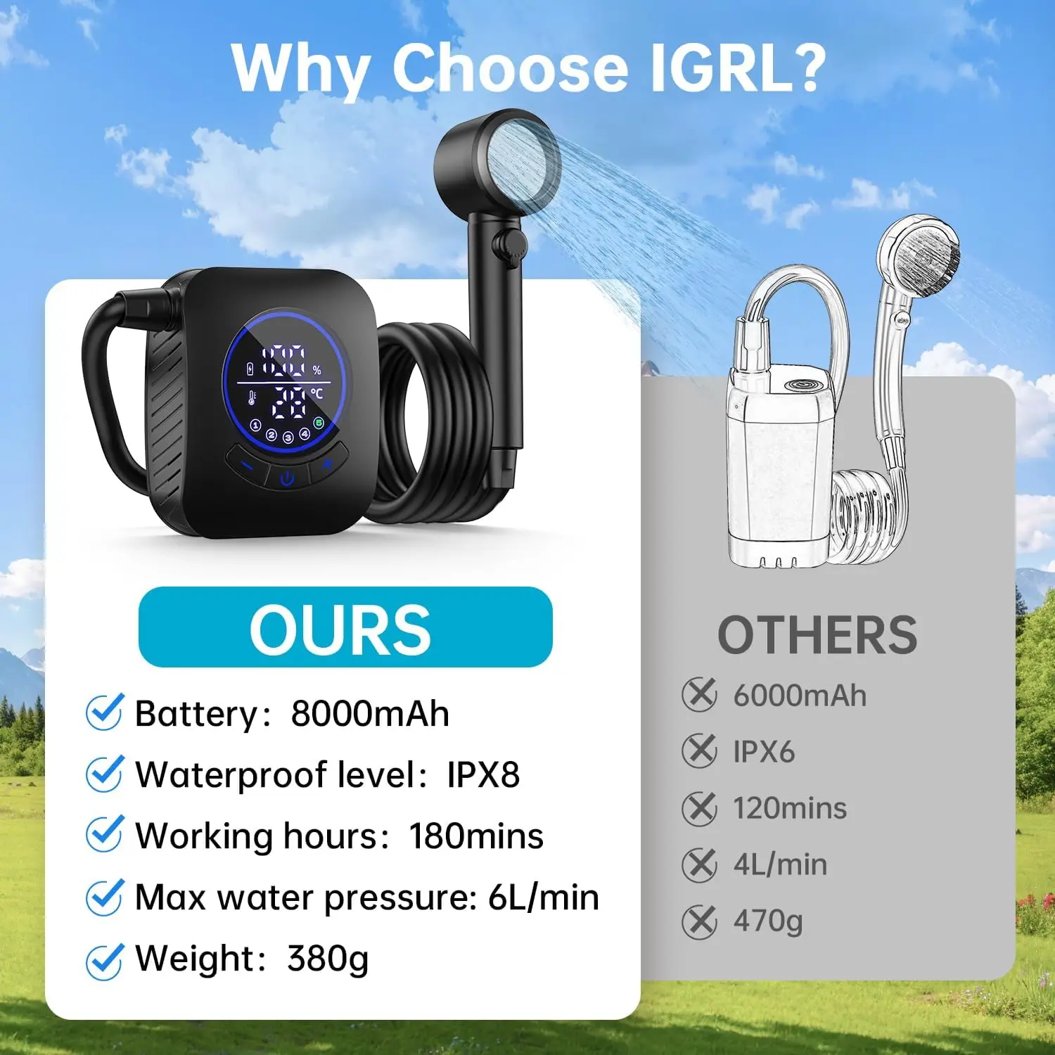 Portable Shower 8000mAh Rechargeable Camping Shower Pump with Bath Sponge 4 Spray Modes for Outdoor Camping Travel Car Washing