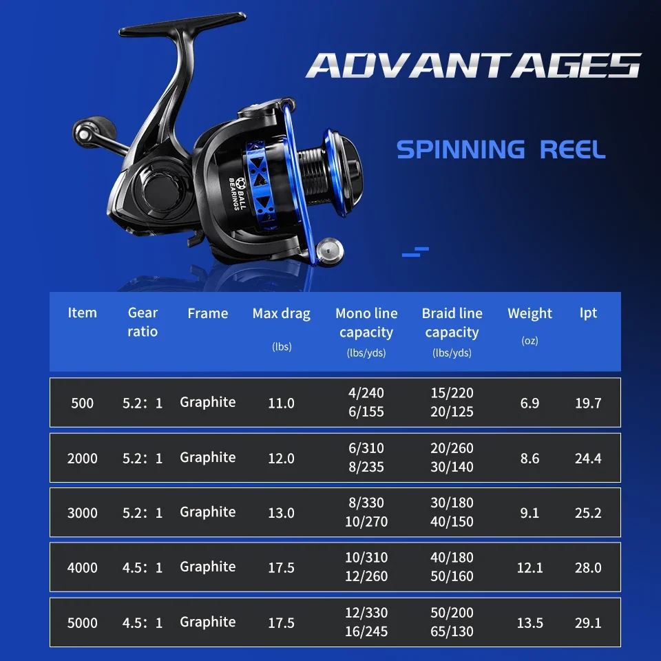 EASTING Fishing Spinning Reel 5.2:1  4.5:1 1000/2000/3000/4000/5000/6000/7000 High Quality Fishing Reel