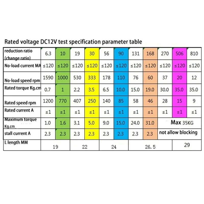 JGB37-520 Hall Encoder Brushed DC Motor 6V Forward And Reverse Adjustable Speed 6RPM-1590RPM Smart Car Kit With Wheels
