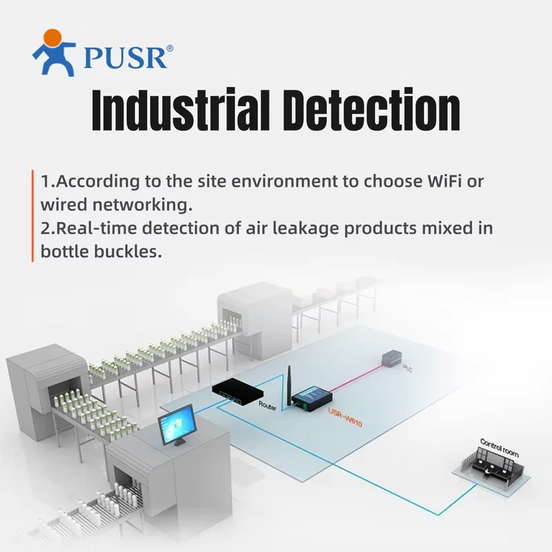 Picture 4: PUSR RS485 RS232 to WiFi Serial Device Server Serial to WIFI to Ethernet Converter Support Modbus Gateway tcp to rtu USR-W610