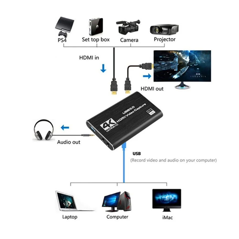 4K USB 3.0 Video Capture Card HDMI-compatible 1080P 60fps HD Video Recorder Grabber for OBS Capturing Game Card Live view 3