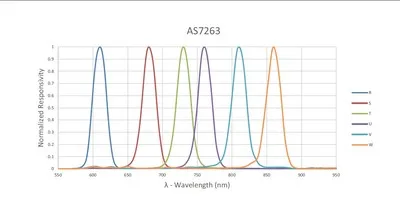 GY-AS7262 AS7263 AS7341 Módulo de sensor de espectro de color infrarrojo Visible