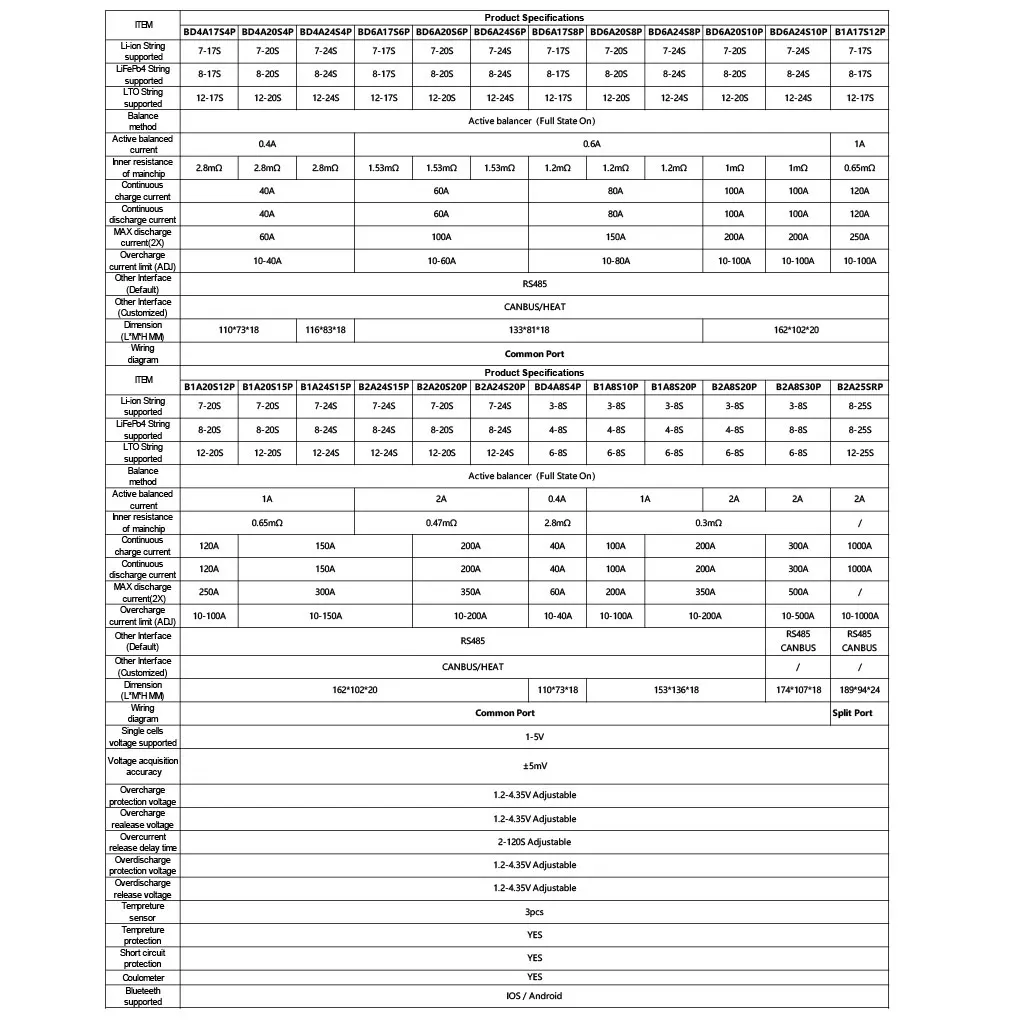 JIKONG JK BMS 3S 4S 6S 7S 8S Smart BMS BT APP RS485 CAN HEAT 0.4A-2A 12V-24V Bilanciamento attivo BMS per batteria Li-Ion lifepo4 LTO