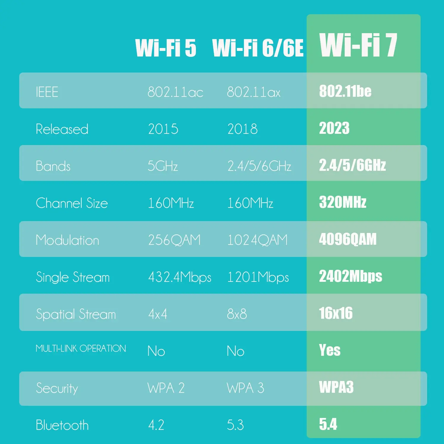 Imagem -06 - Glotrends-pcie Card para Intel Wi-fi Be8774 Be200ngw Chip 802.11be Bluetooth 5.4 Apenas Suporte Intel Motherboard