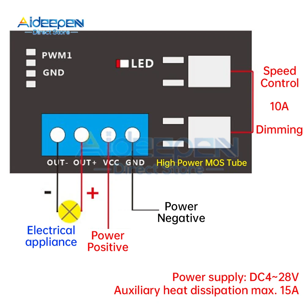 DC 4-28V PWM Frequency Tester 10A High-power Governor 1hz-160khz Frequency And Duty Cycle Are Independently Adjustable 0~100%