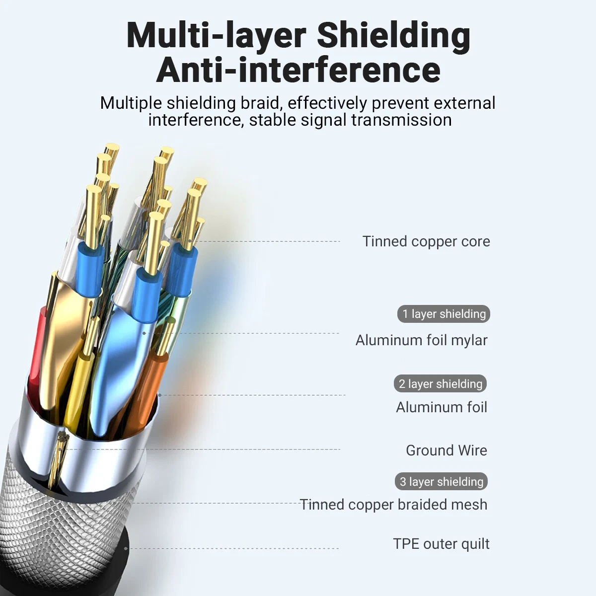 2m 8k 60Hz/4K 120Hz Portable USB Type C to HDMI Conversion Cable for TV Docking on Lattop/Mobile/Screen/Macbook Pro