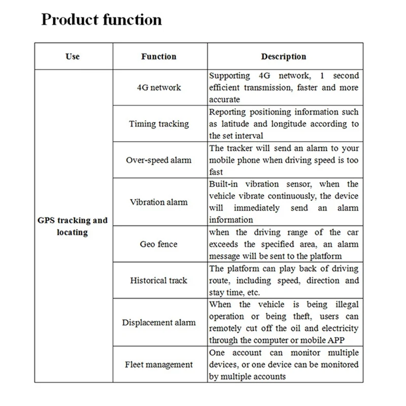 

4G Car GPS Tracker Real Time Anti-Lost Locator Positioner with Emergency SOS Alarm Remote Control Bike Motorcycle(A)